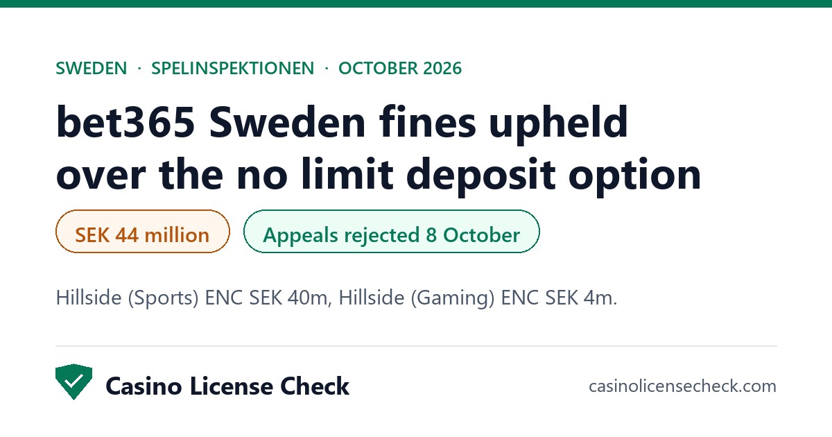Summary card of the SEK 44 million bet365 Sweden penalties confirmed on appeal