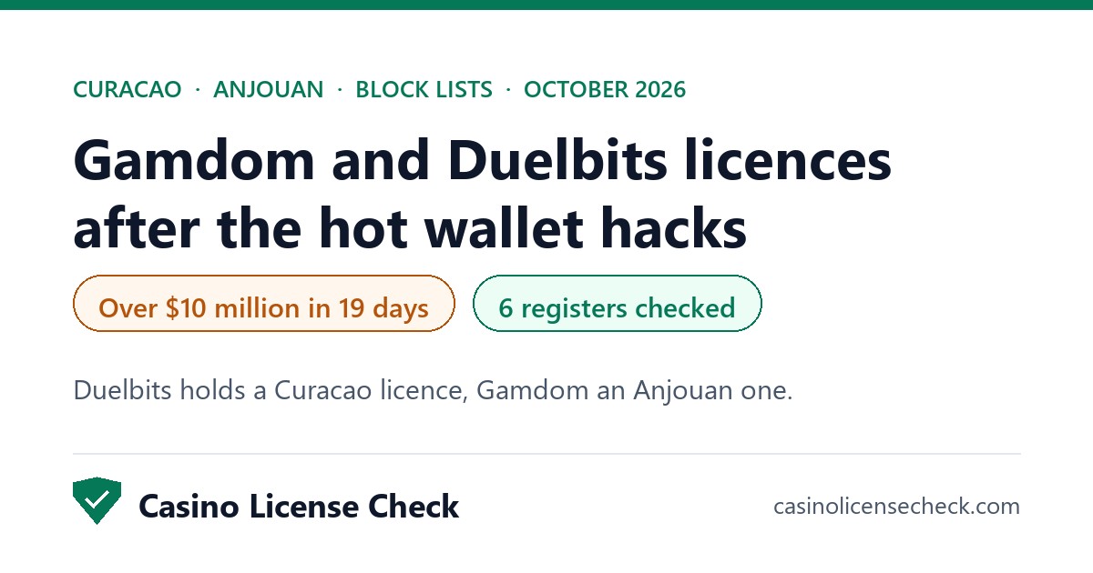 Gamdom and Duelbits licence and block list status read from regulator registers in October 2026