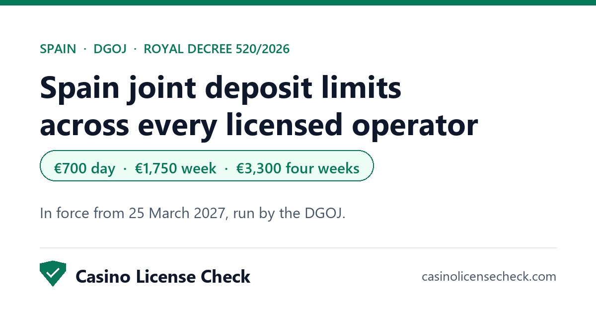 Spain joint deposit limits of 700, 1,750 and 3,300 euros shown on a summary card